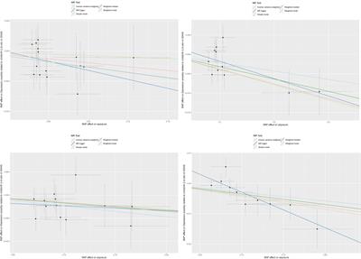 Gut microbiota and postpartum depression: a Mendelian randomization study